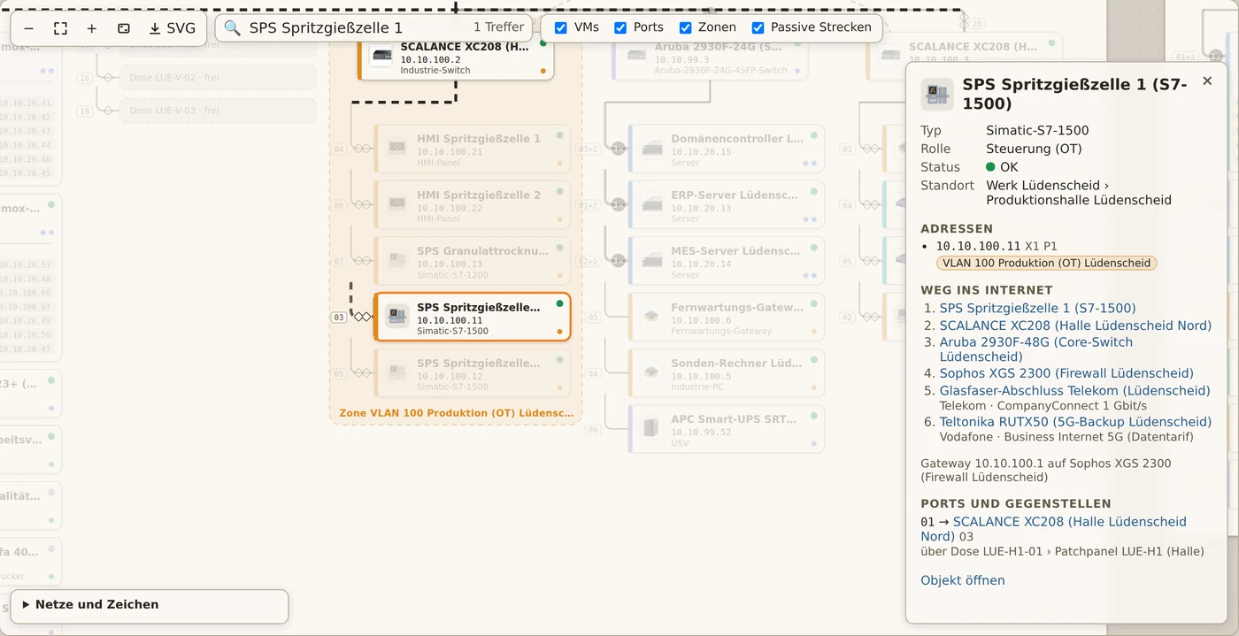 Mappa di rete di vNOC42 nell'account demo: un controllore del reparto produttivo con il suo percorso verso Internet tramite switch e firewall