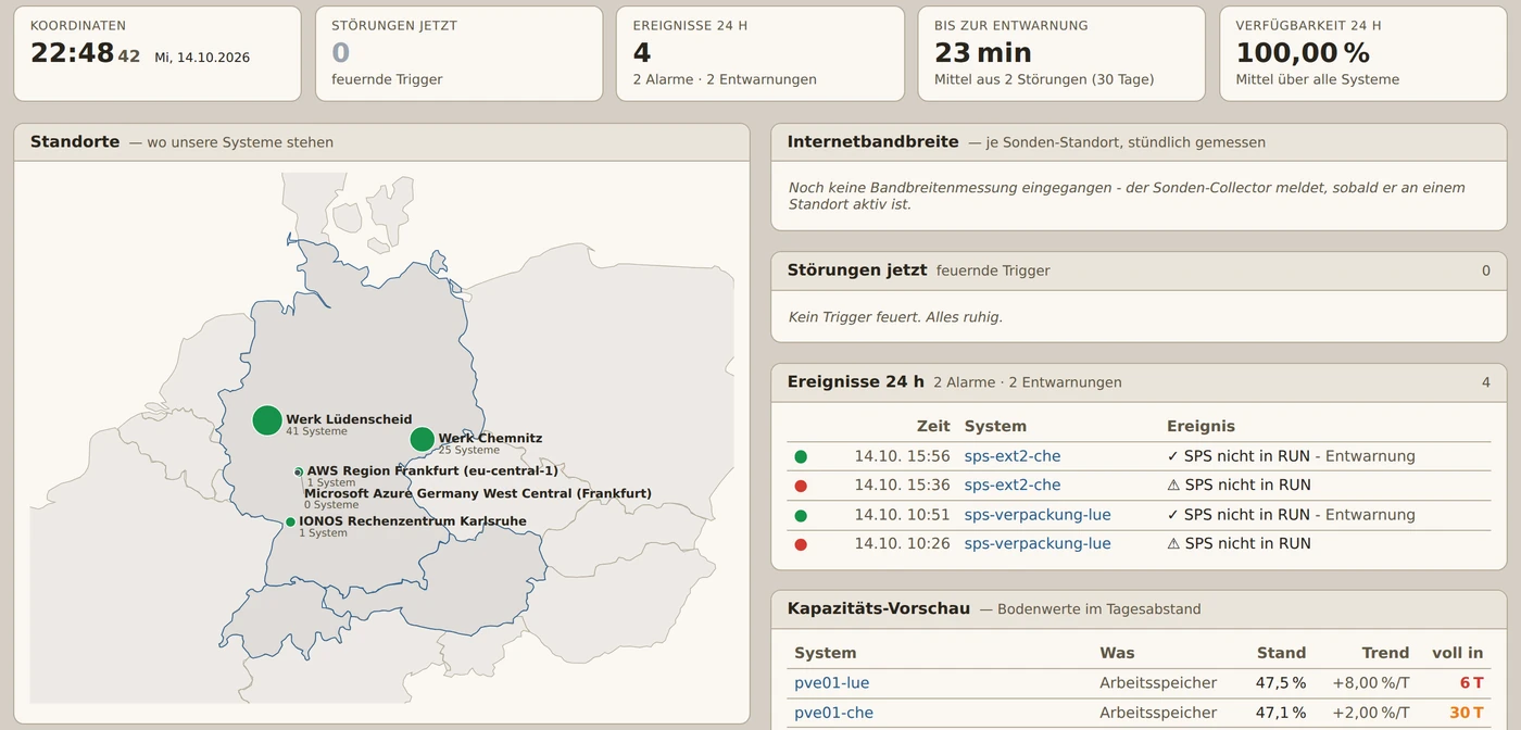 vNOC42 Network Operation Center nell'account demo: mappa delle sedi, malfunzionamenti ed eventi