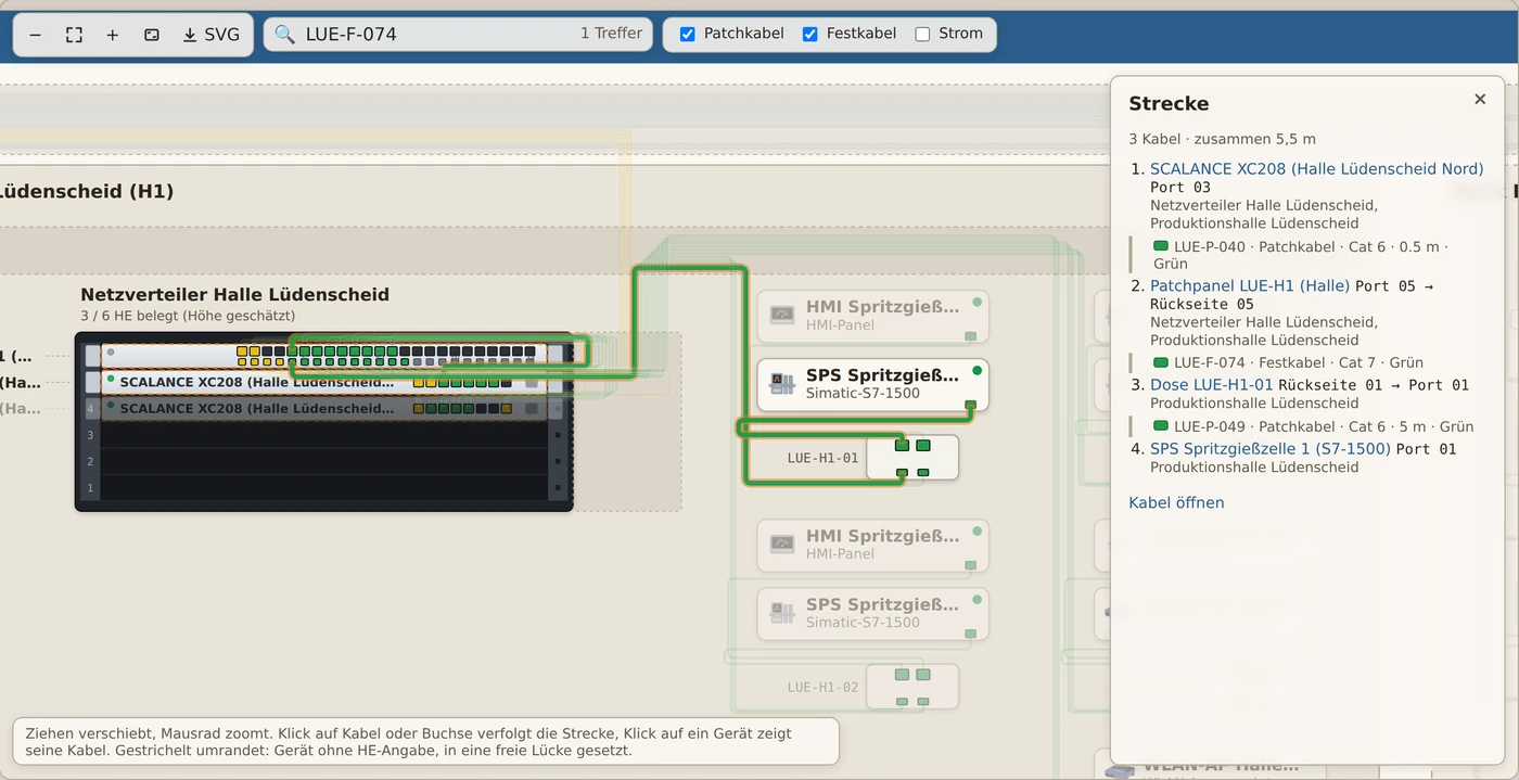 Piano di cablaggio di vNOC42 nell'account demo: una tratta seguita dallo switch al controllore tramite patch panel e presa di rete